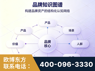 大兴安岭-品牌知识图谱